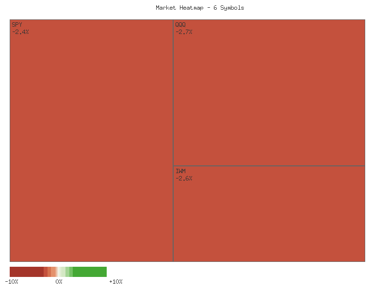 Heatmap chart