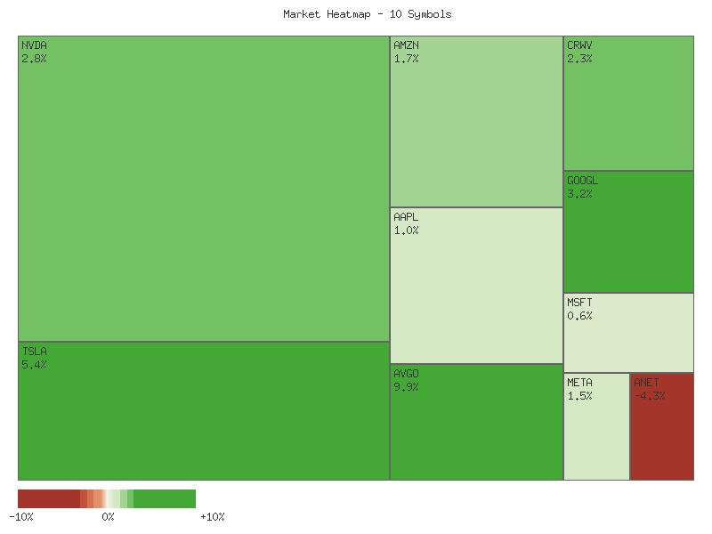 Heatmap chart