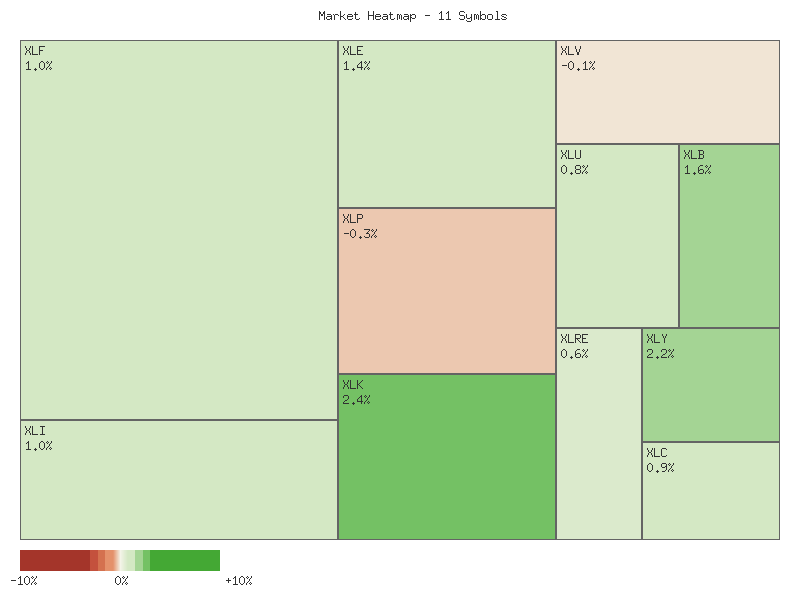 Heatmap chart