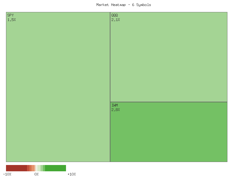 Heatmap chart